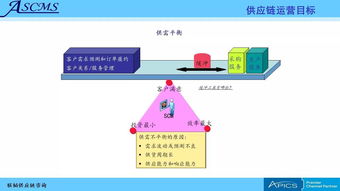 聯韜 賦能企業卓越運營，打造全方位供應鏈管理咨詢與培訓服務